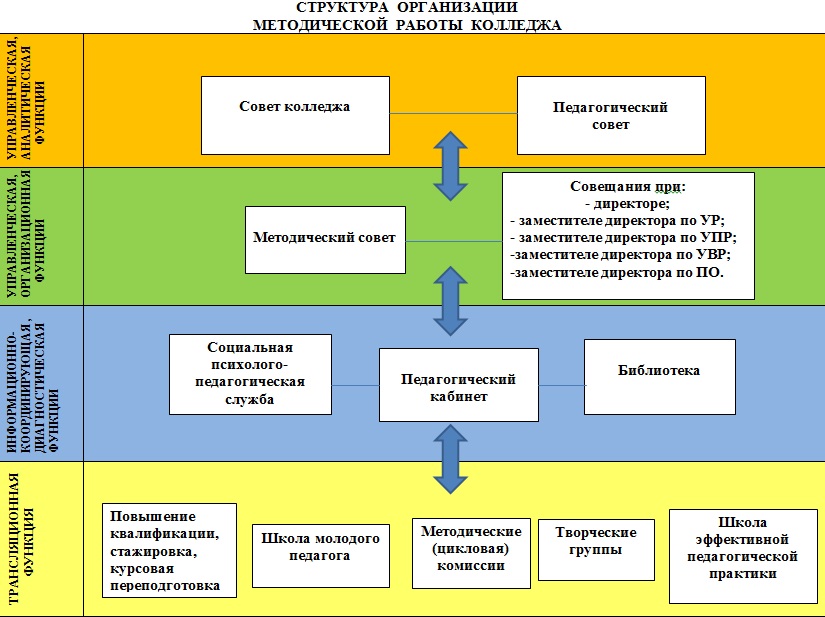 План работы предметно цикловой комиссии